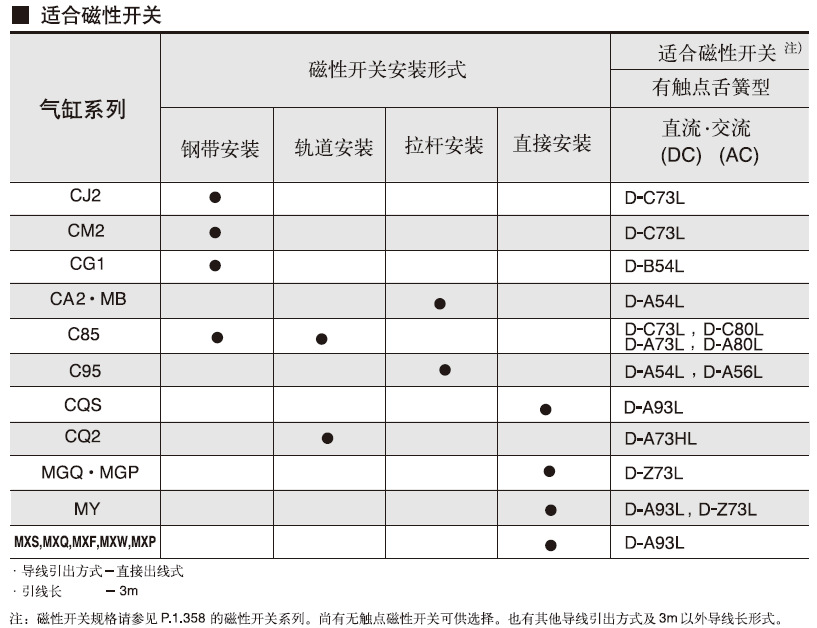 SMC磁性開關