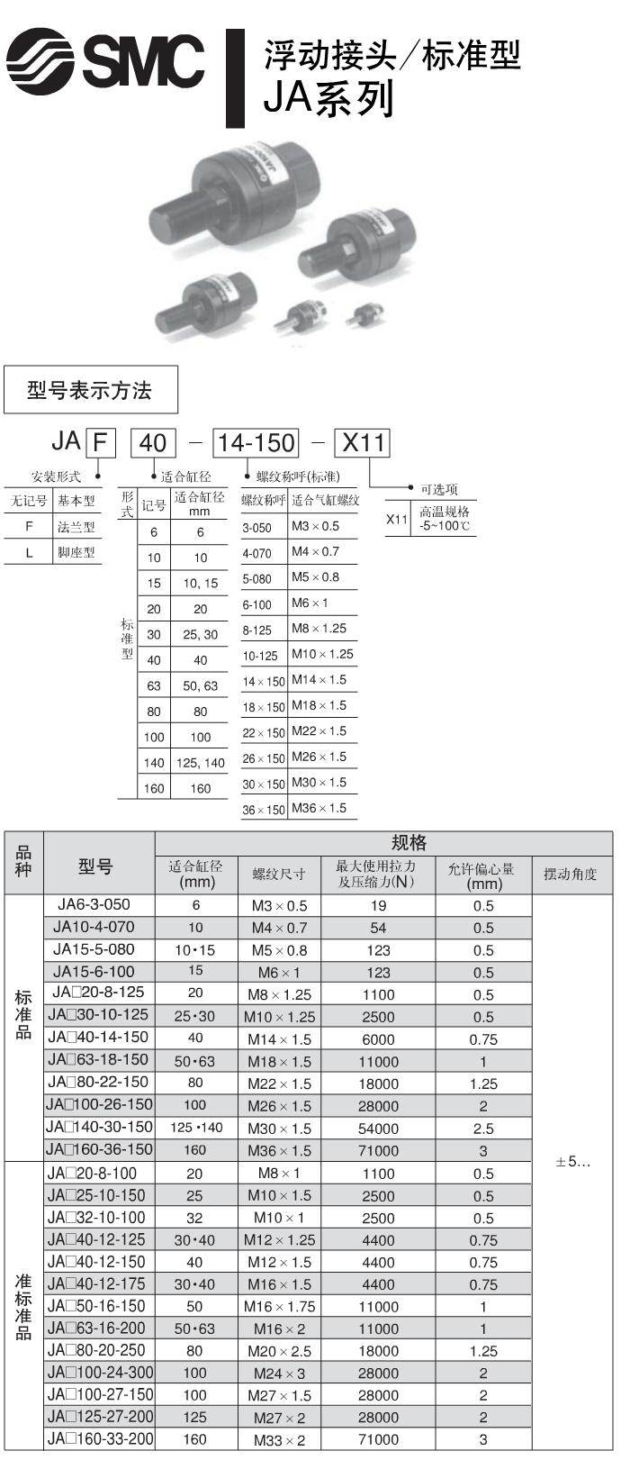 SMC浮動接頭