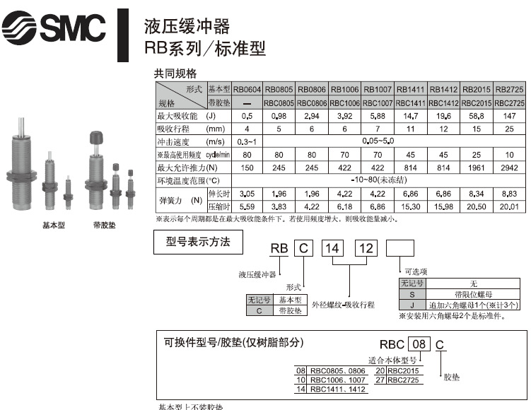 SMC液壓緩沖器