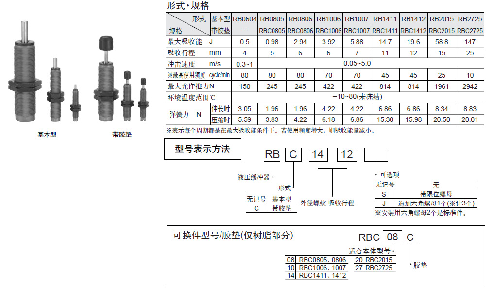 SMC液壓緩沖器