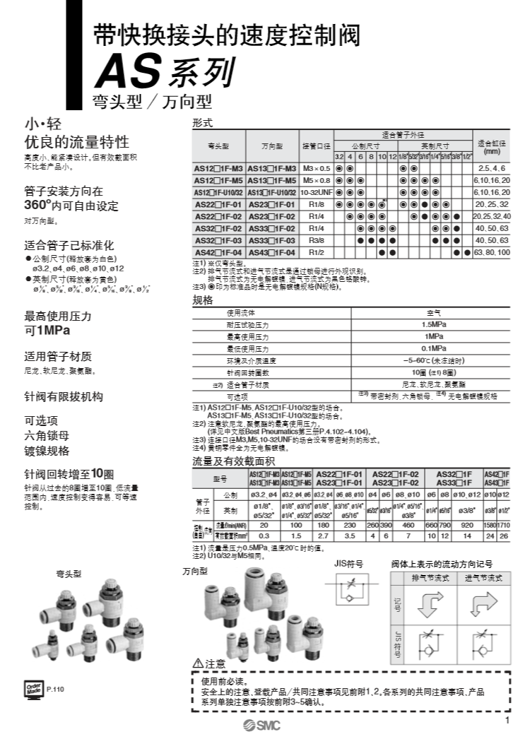 SMC調速接頭