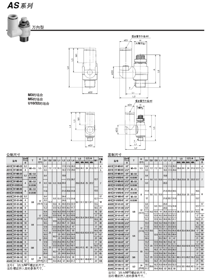 SMC調速接頭