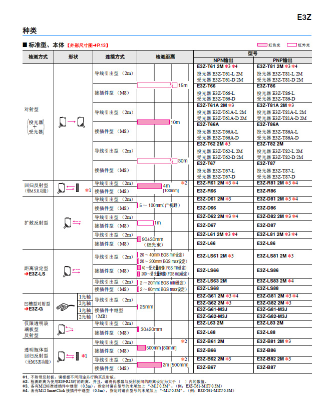 光電開關傳感器