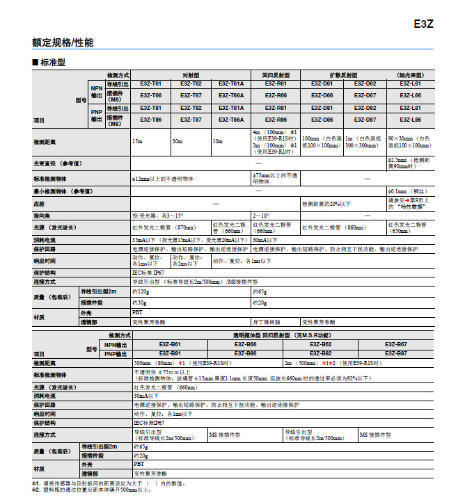 光電開關傳感器