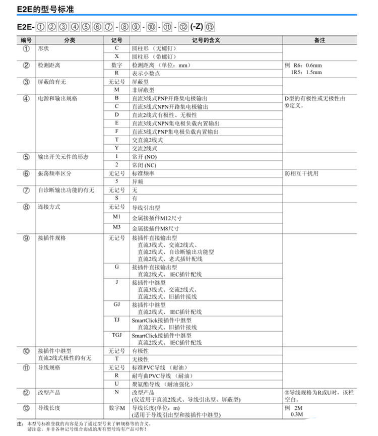 歐姆龍光電開關傳感器