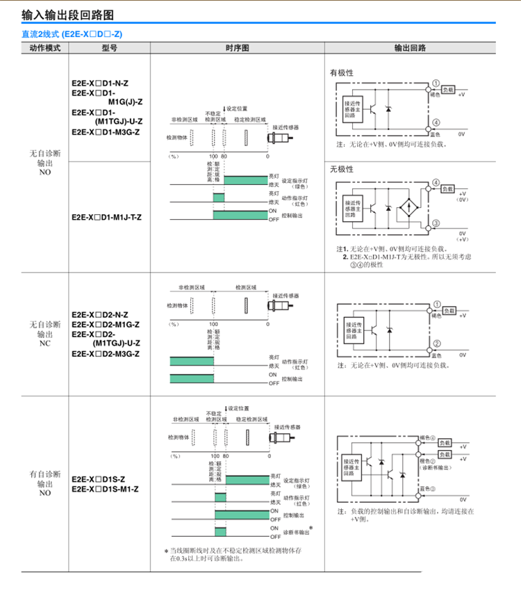 歐姆龍光電開關傳感器