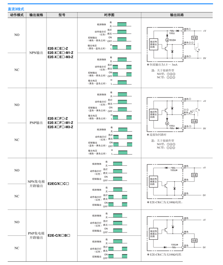 歐姆龍光電開關傳感器