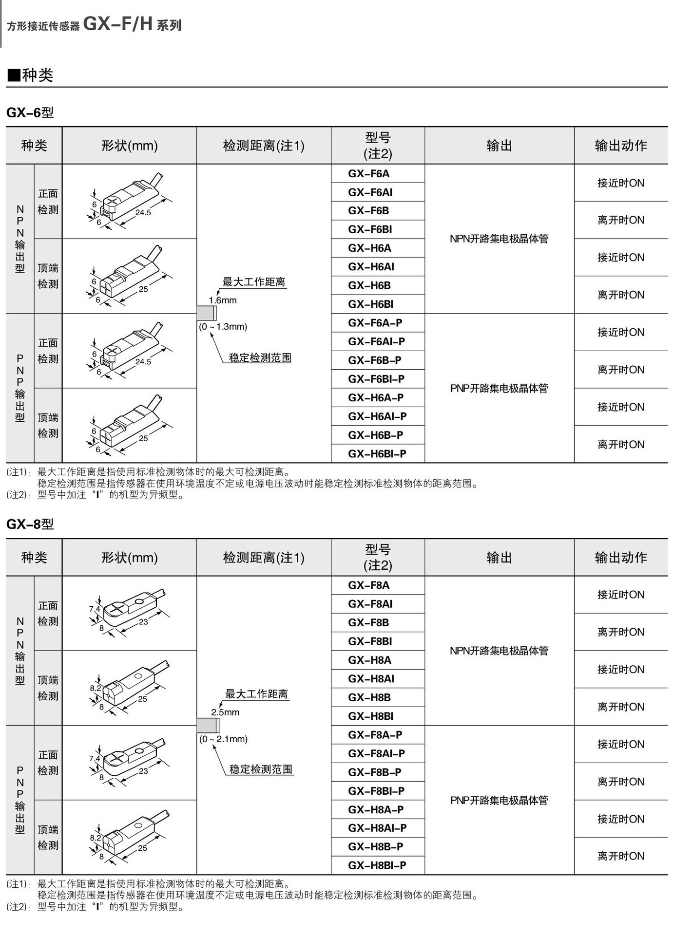 松下光電開關