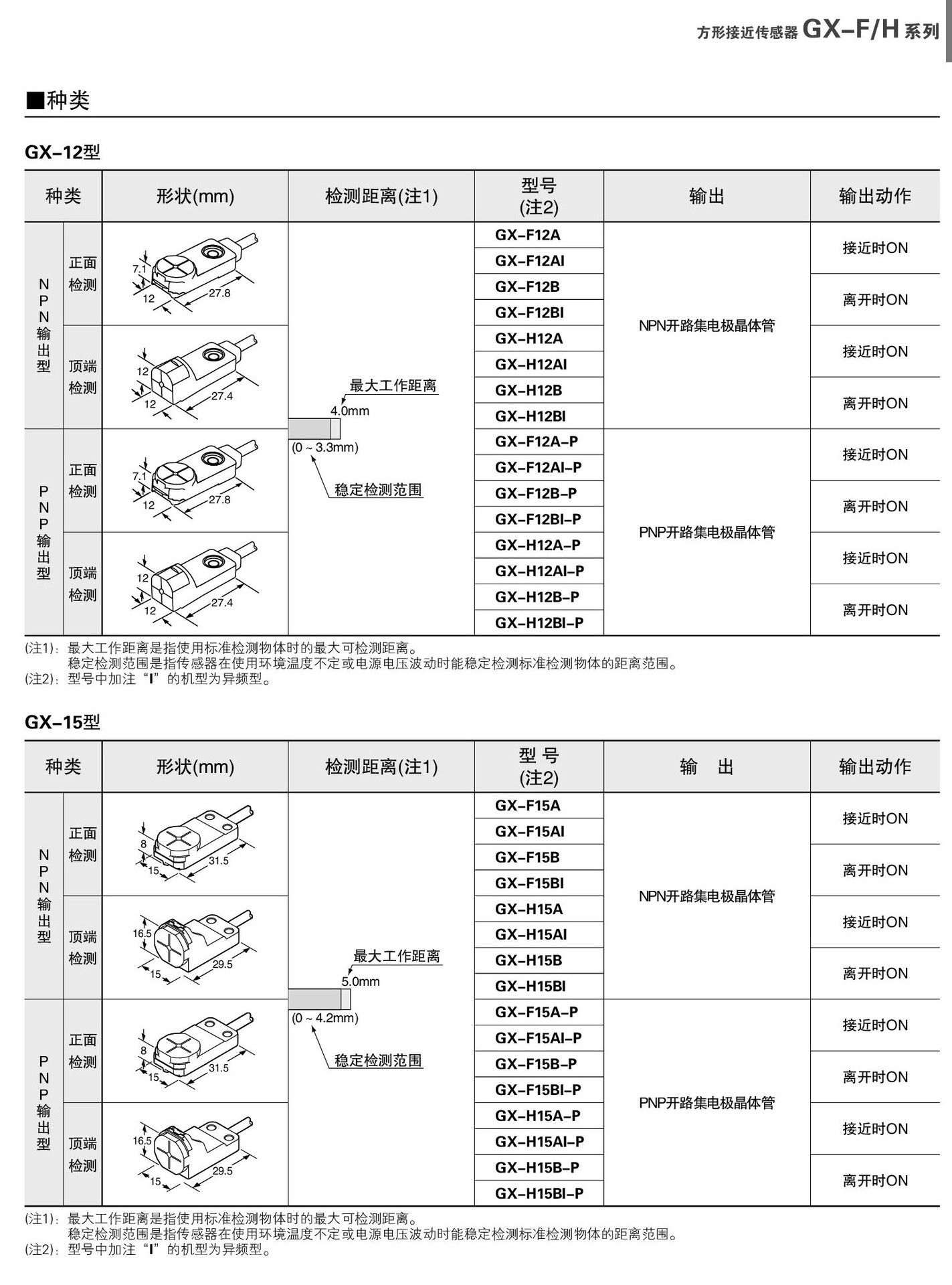 松下光電開關