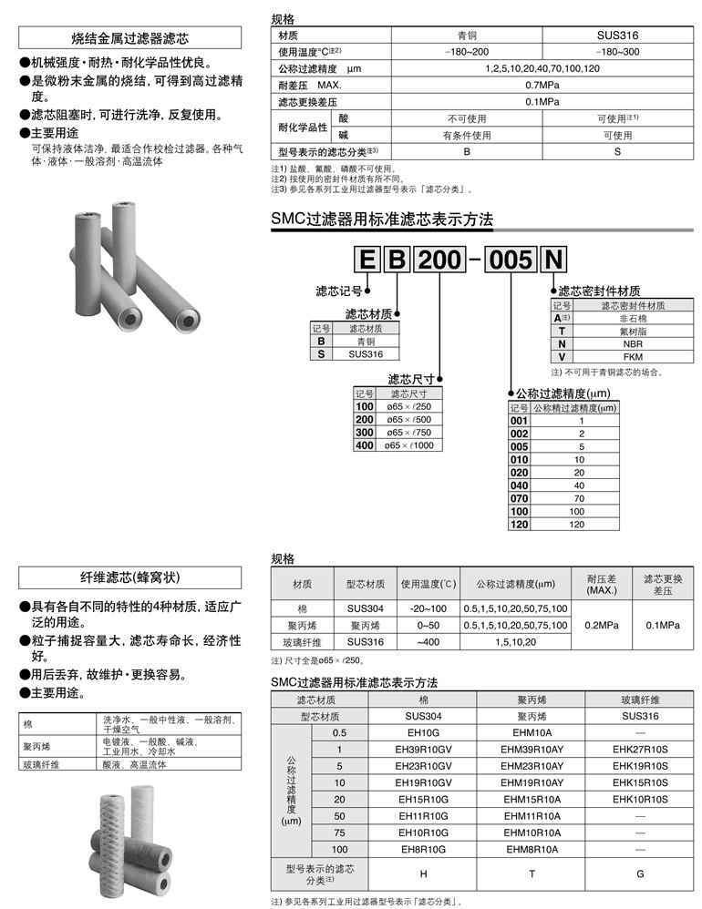 SMC過(guò)濾器