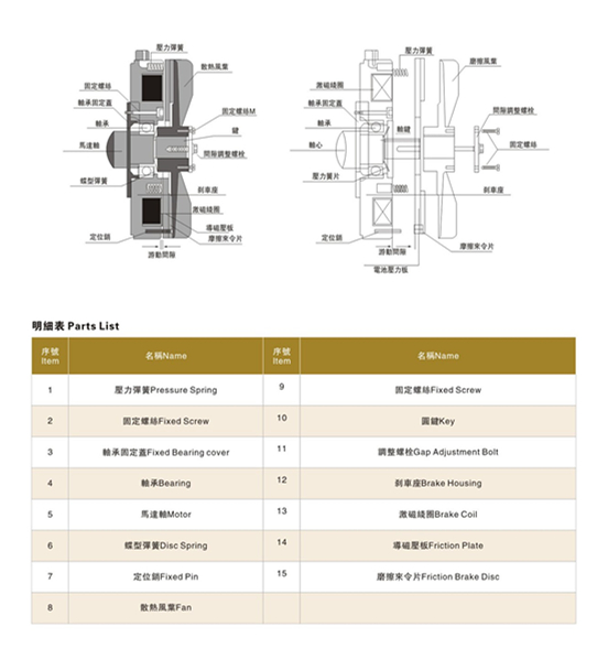 齒輪減速機