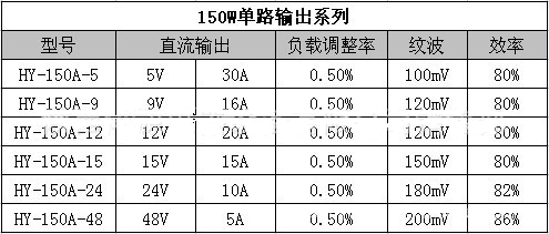 開關電源