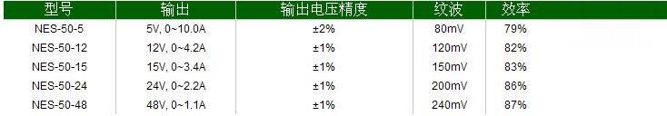 開關電源