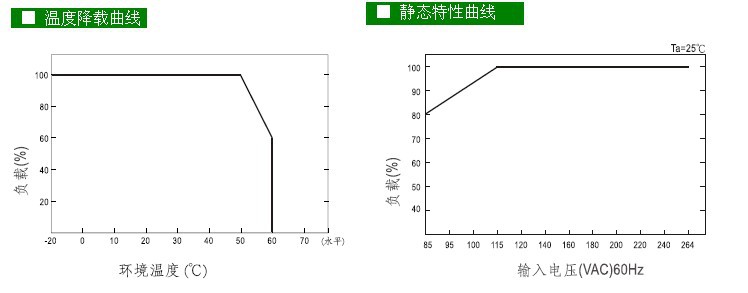 開關電源