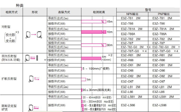 歐姆龍光電開關傳感器