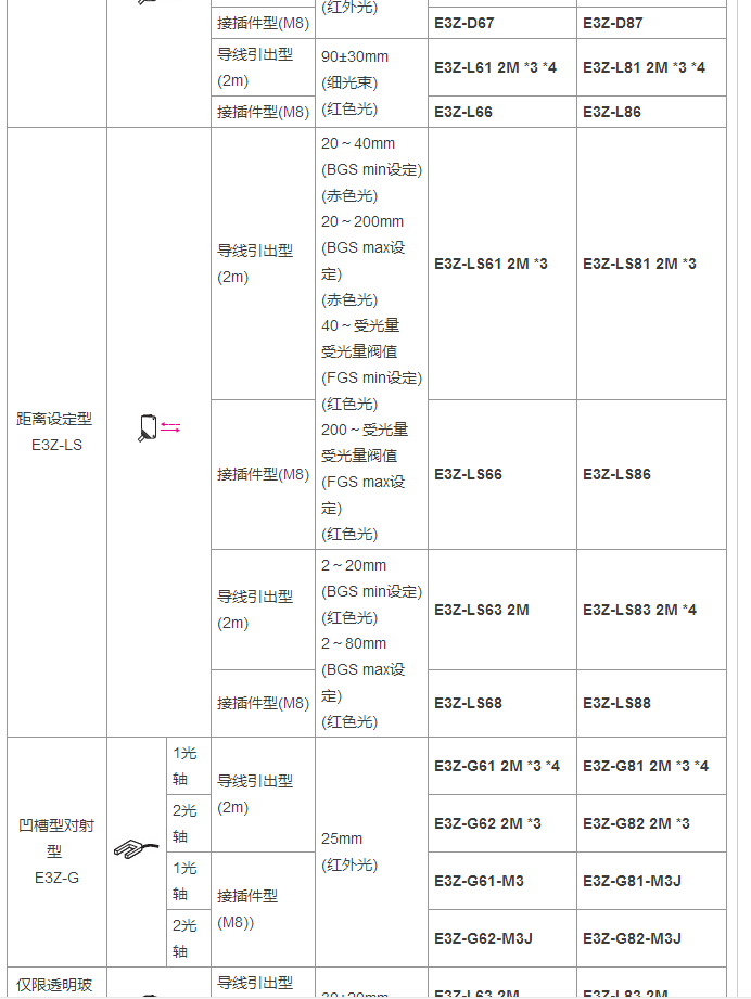 歐姆龍光電開關傳感器