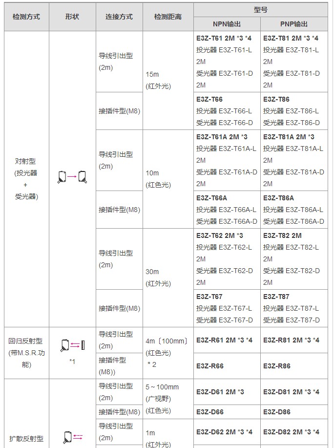 歐姆龍光電開關傳感器