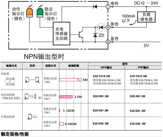 歐姆龍傳感器