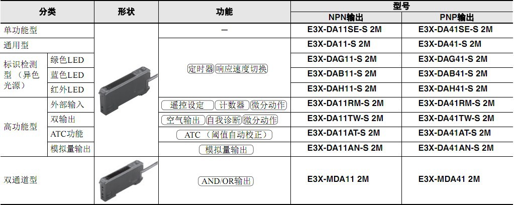 歐姆龍光纖傳感器