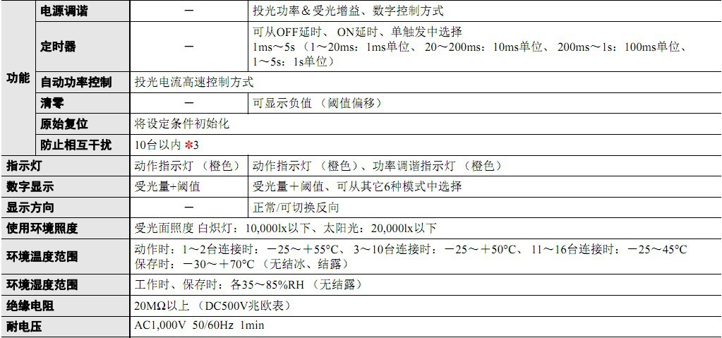 歐姆龍光纖傳感器