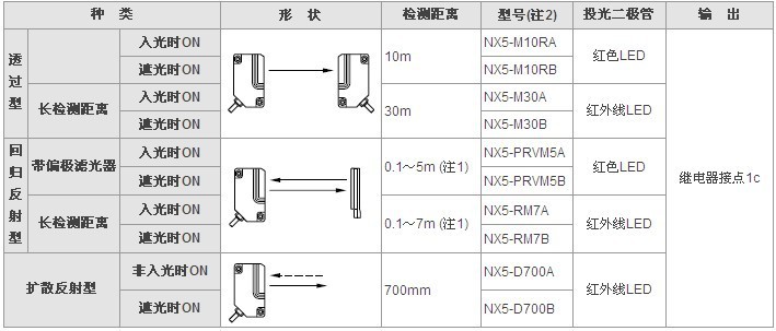 松下磁性開關傳感器