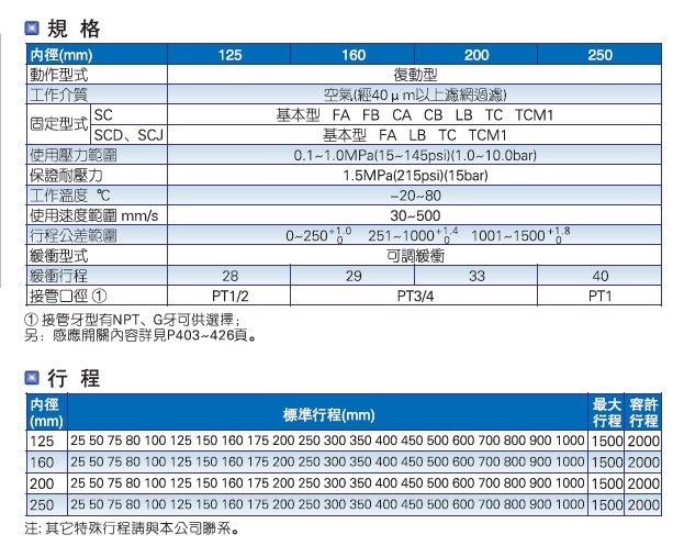 亞德客