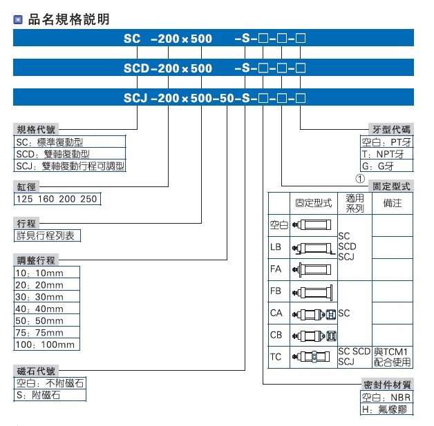 亞德客氣缸