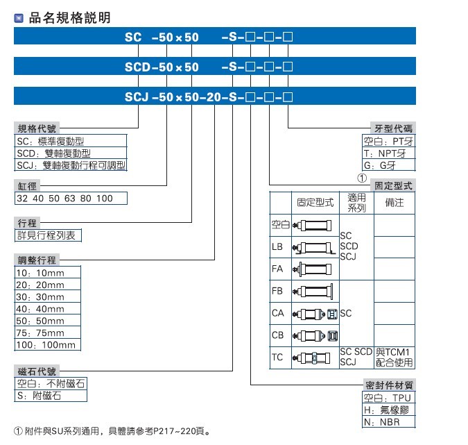 亞德客氣缸