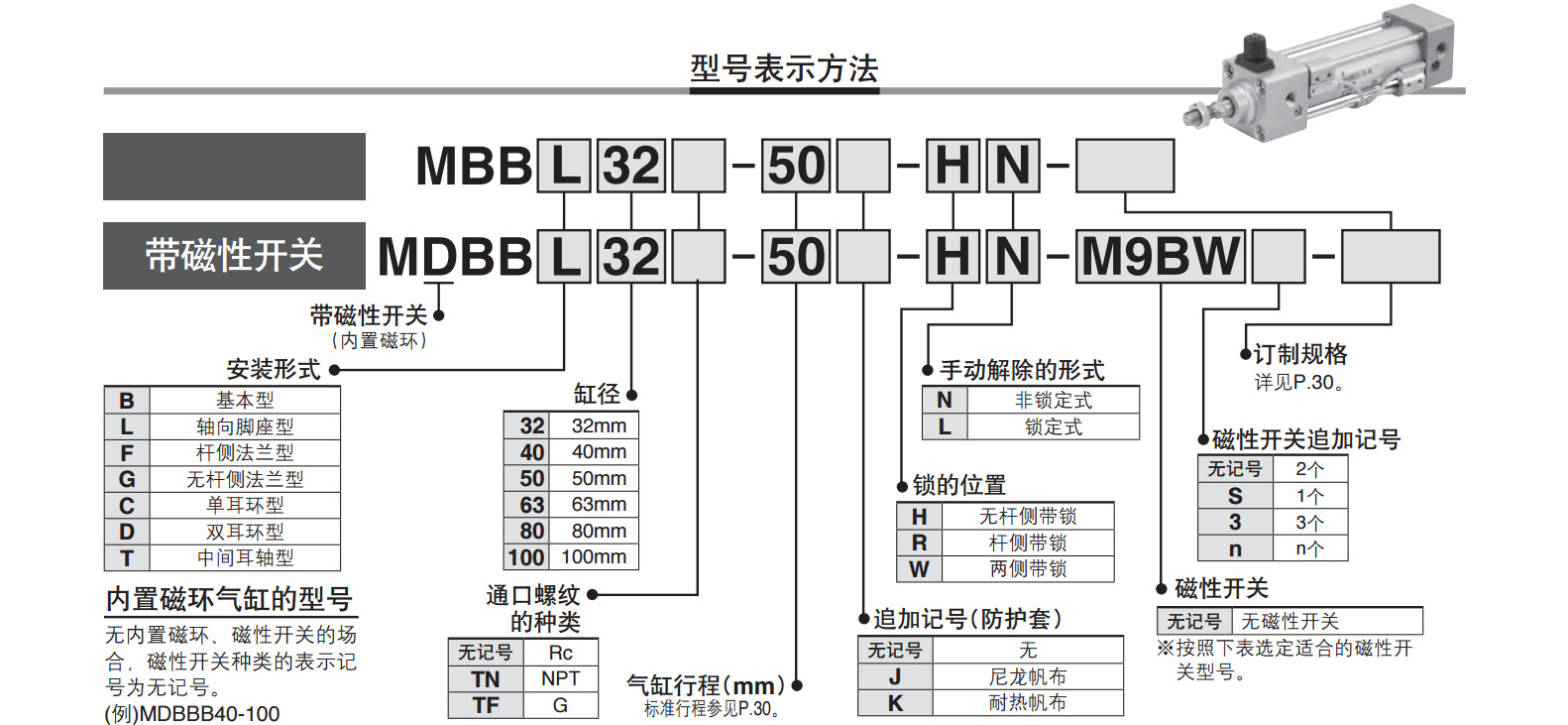 SMC氣缸