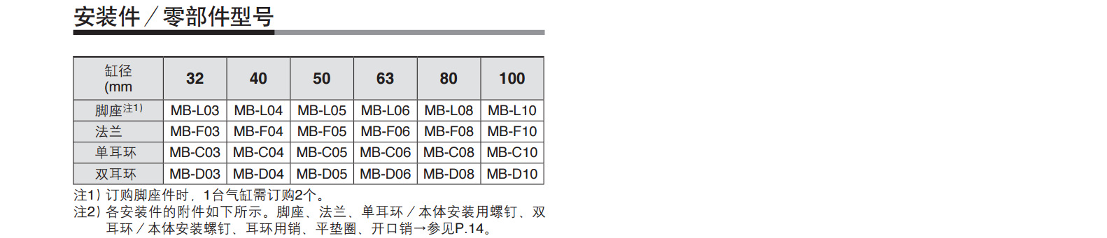 SMC氣缸