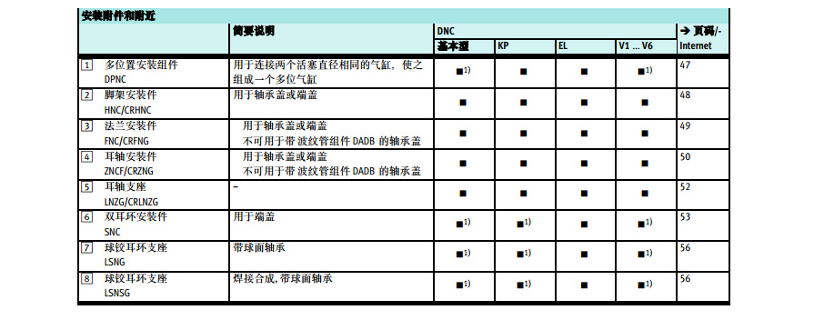 FESTO氣缸