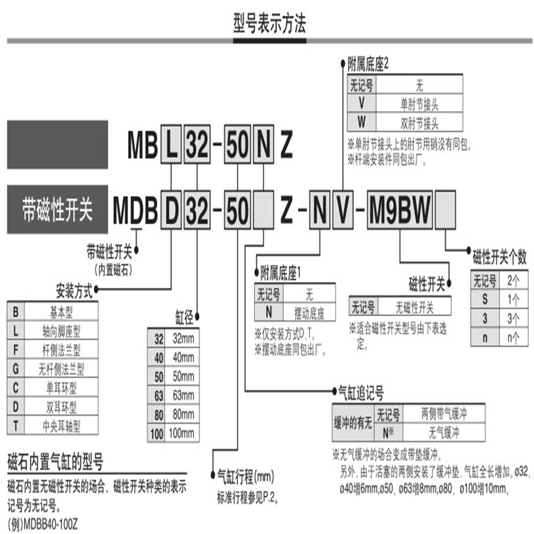 SMC標準型氣缸