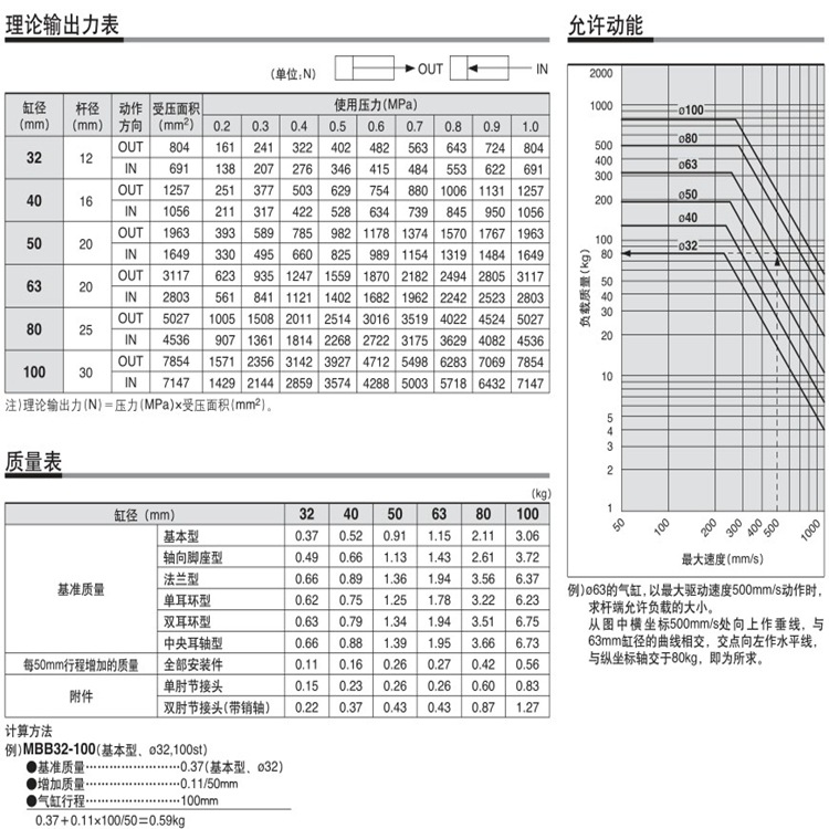 SMC標準型氣缸