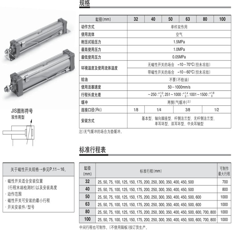 SMC標準型氣缸