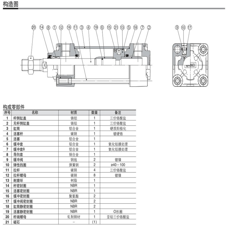 SMC標準型氣缸