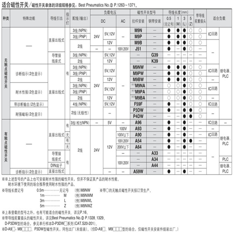 SMC標準型氣缸