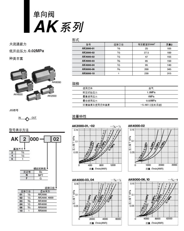 SMC單向閥