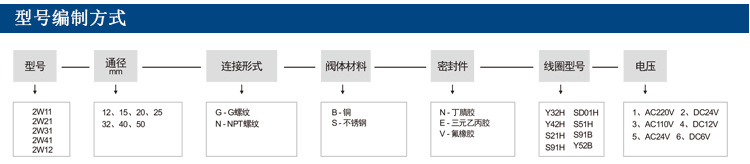 兩位兩通電磁閥