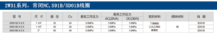 兩位兩通電磁閥