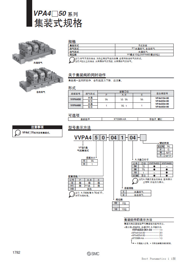 SMC電磁閥