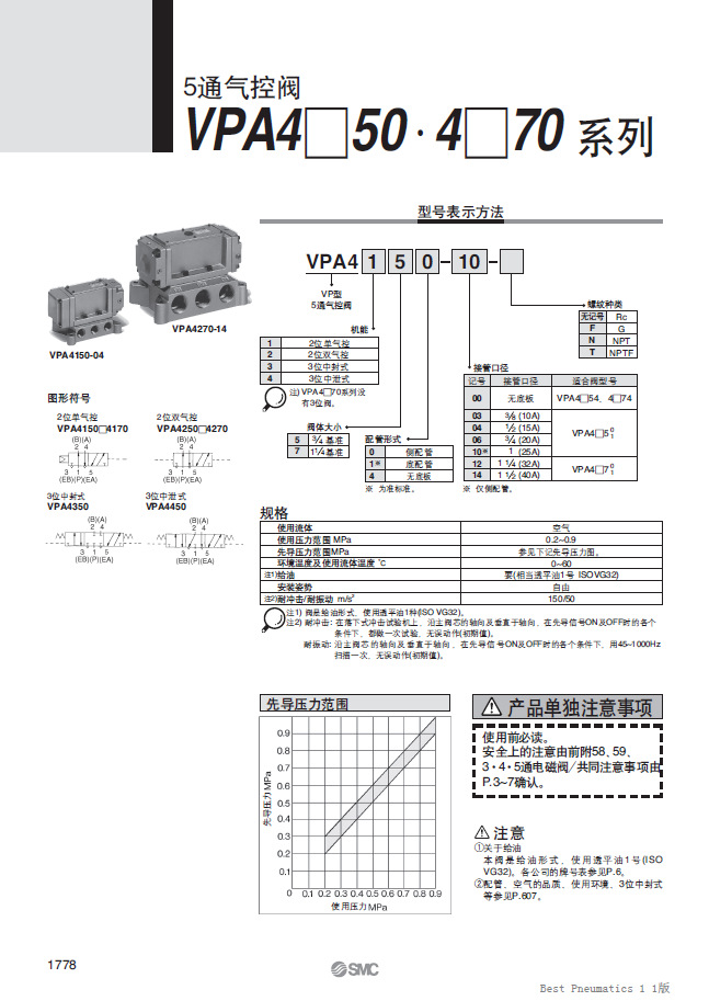 SMC電磁閥