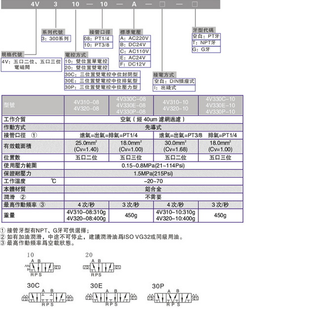 三通電磁閥