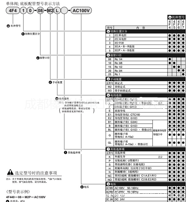 CKD電磁閥