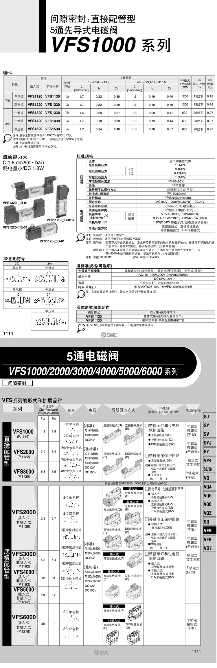 SMC電磁閥