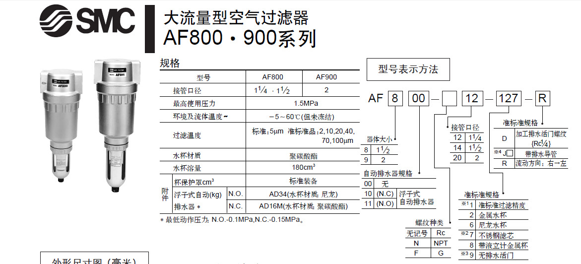 SMC過濾器