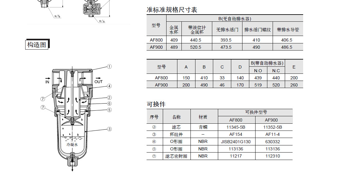 SMC過濾器