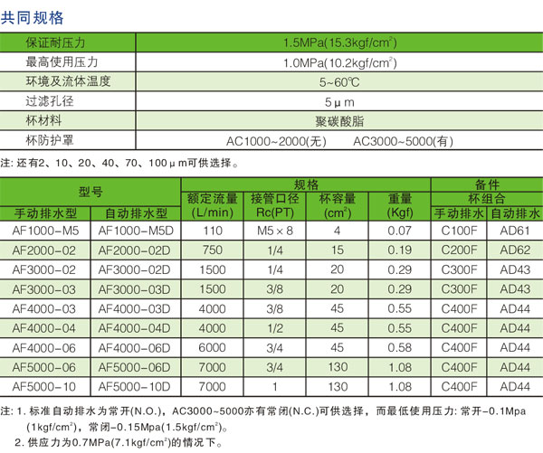 SMC過(guò)濾器