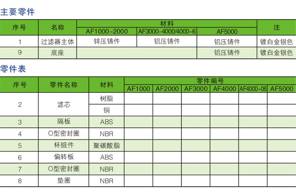 SMC過(guò)濾器