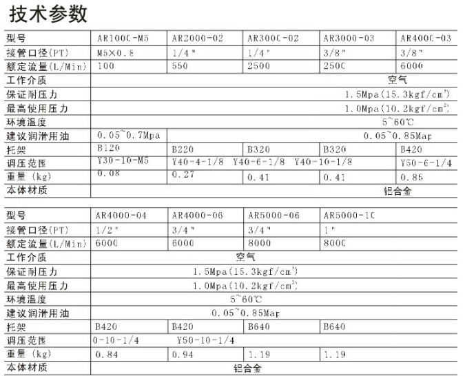 SMC調壓閥