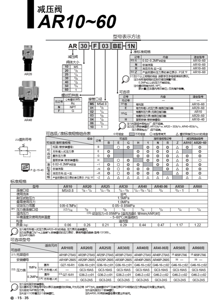 SMC減壓閥